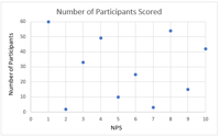 No Correlation Graph-2