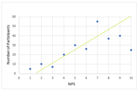 Positive Correlation Graph