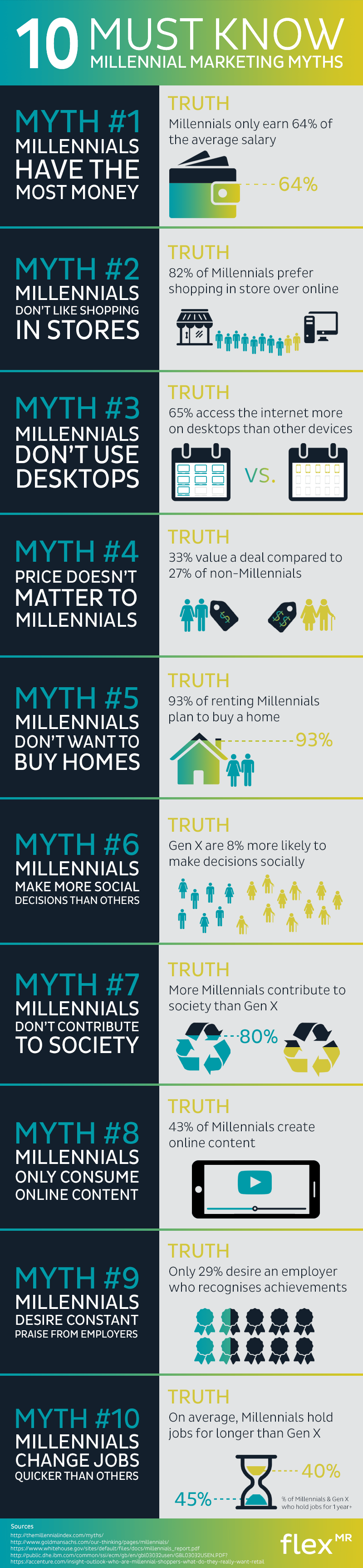 10 Must Know Millennial Marketing Myths