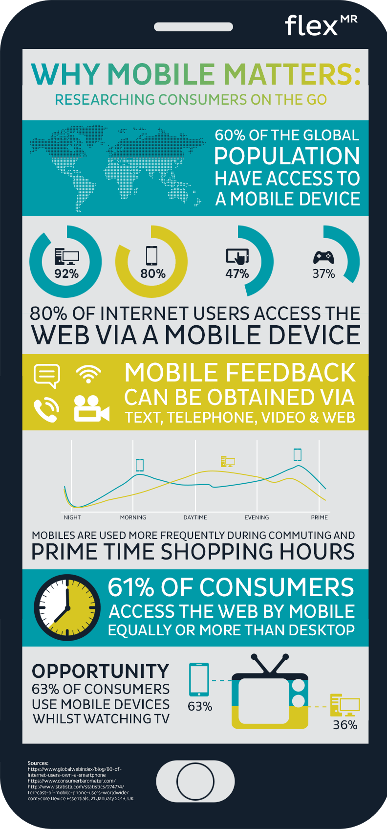 Why Mobile Matters: How to Research Consumers on the Go