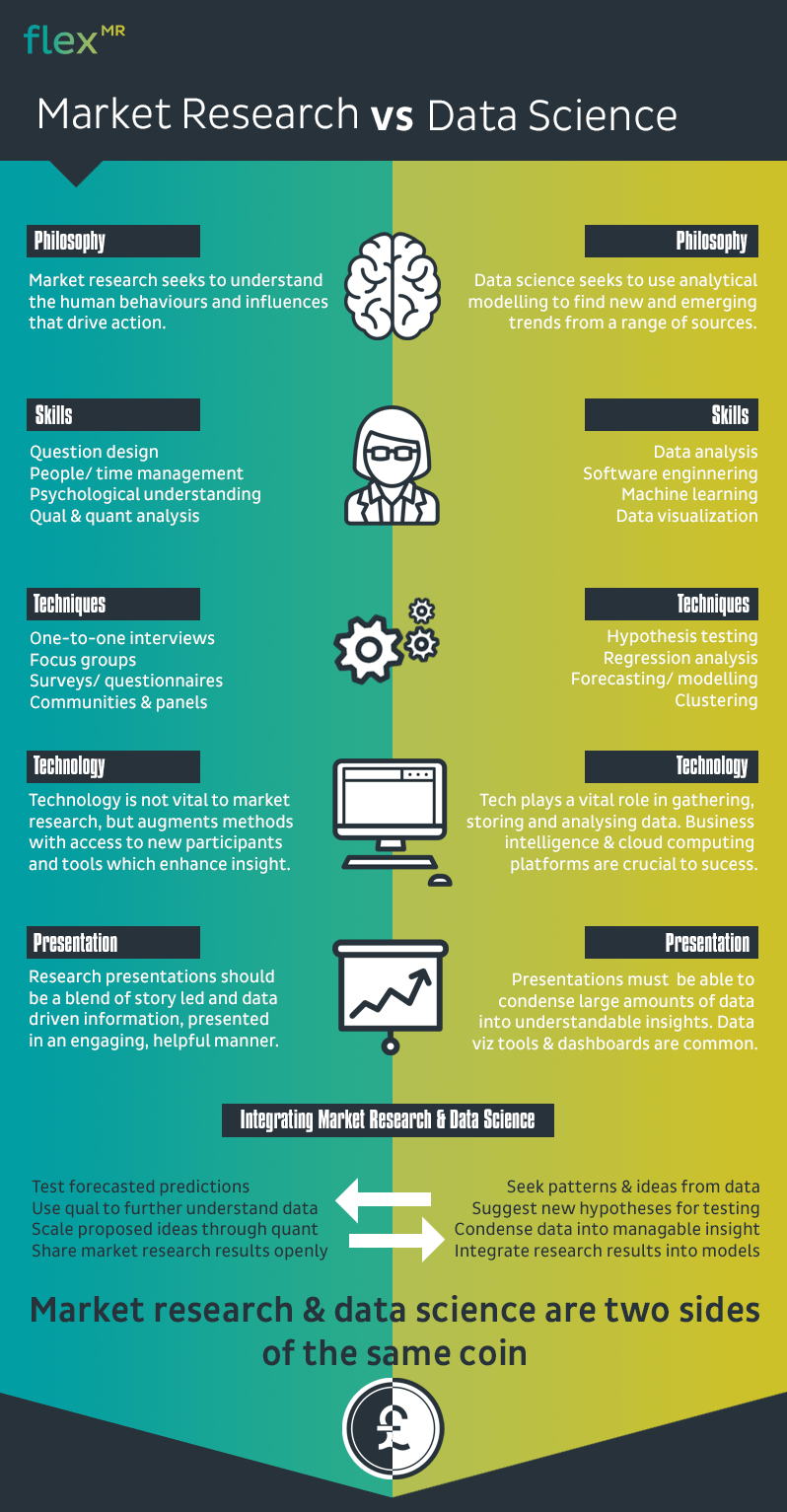 market research vs big data