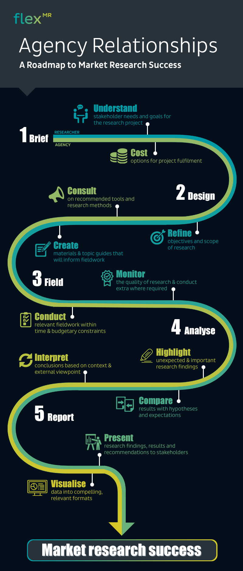 rethinking-agency-relationships-a-roadmap-to-research-success